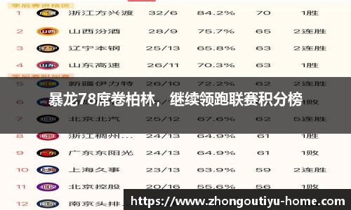 暴龙78席卷柏林，继续领跑联赛积分榜